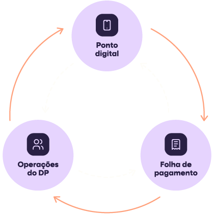 Profissional de DP fazendo o fechamento da folha de pagamento na Zorya